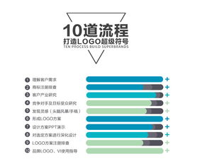 從標識到靈魂 專業(yè)設計公司如何構(gòu)建餐飲與服飾品牌的卓越形象